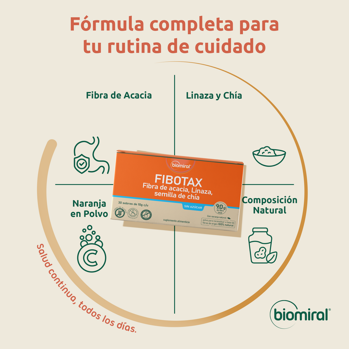 Fibotax | Fibra de acacia, linaza y chía